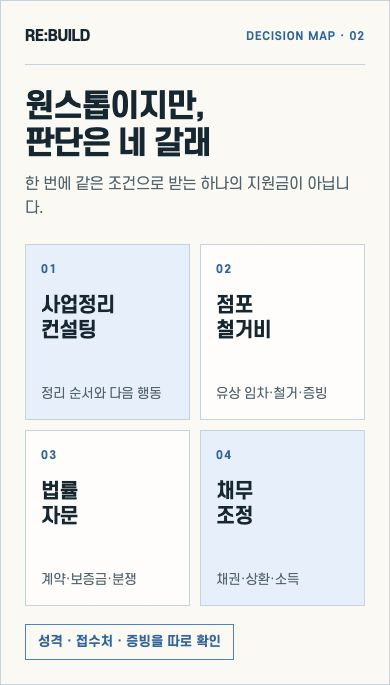 사업정리컨설팅·점포철거비·법률자문·채무조정을 나눈 네 갈래 안내